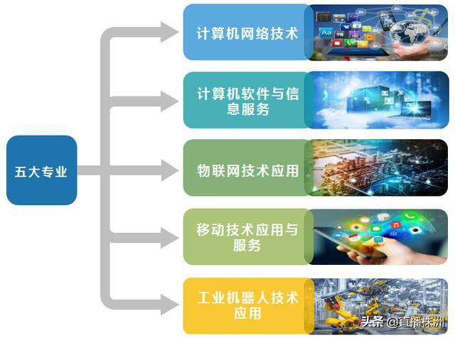 工信部点名！湖南这所学校或将迎来大变天，物联网应用服务成核心焦点