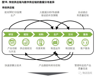 新零售驱动下的新物流变革 网络设备制造的机遇与挑战