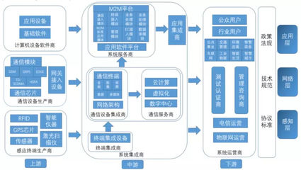 运营商在物联网产业链中的关键枢纽地位与网络设备制造环节的协同关系