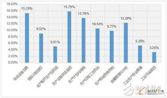2017工业物联网现状解析与企业网络设备制造布局策略