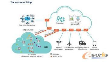 物联网安全综述 网络设备制造视角下的挑战与策略