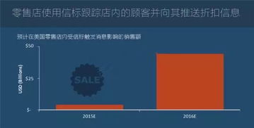 图说2016年全球物联网发展研究报告 物联网应用服务全景解析