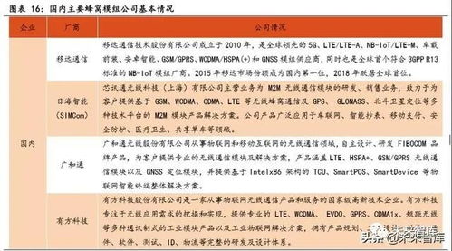 物联网行业深度观察 聚焦通信模组与行业应用，网络设备制造迎来新机遇