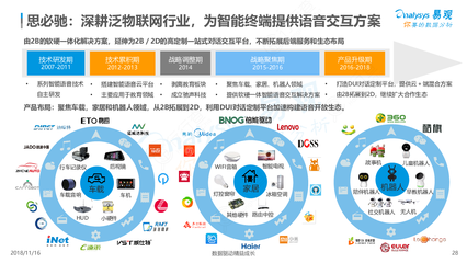 思必驰 深耕泛物联网，以语音交互赋能智能终端与网络设备