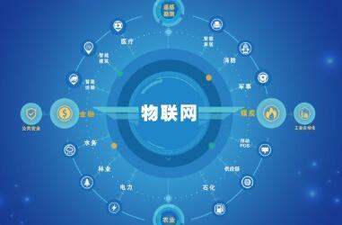 IIC推出物联网计划 助力最终用户实现智能化转型