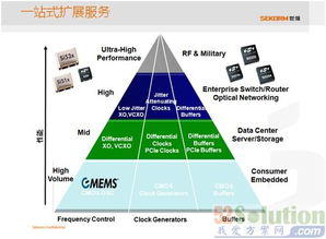 世强与Silicon Labs携手 助推物联网关键应用落地，赋能网络设备制造新未来